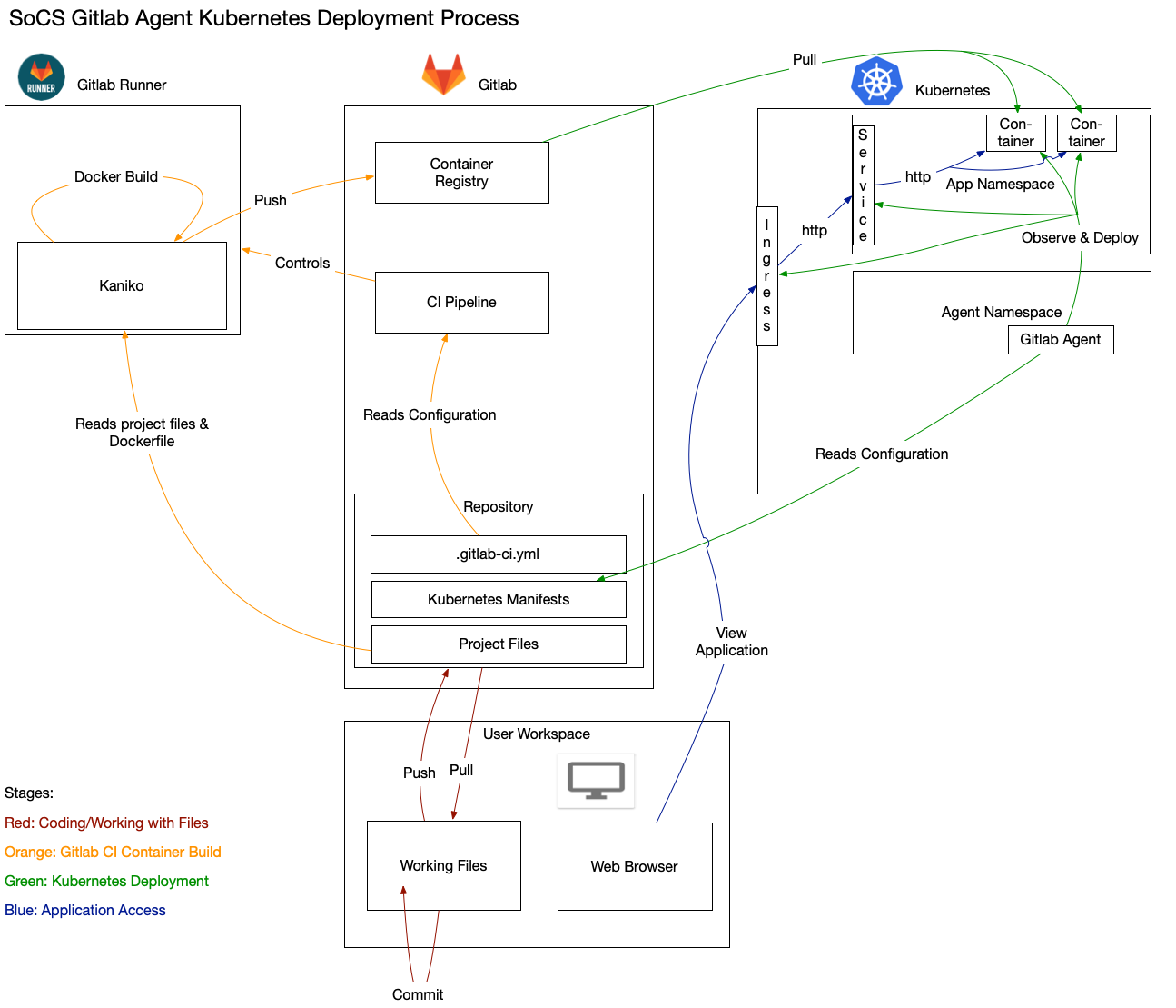 gitlab-k8-agent-schematic.png gitlab-k8-agent-schematic.png